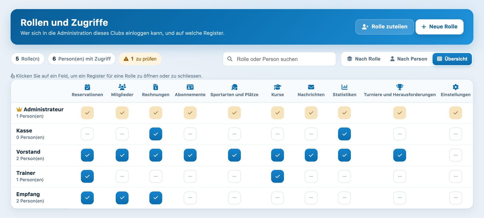 Übersicht der Rollen und Register