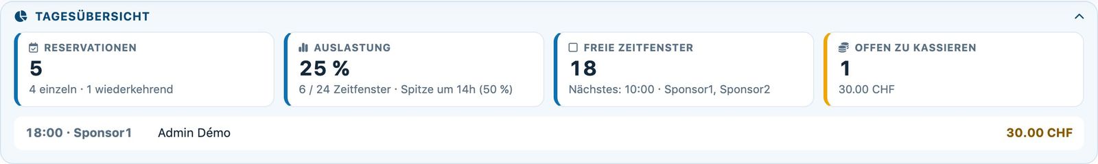 Tagesübersicht